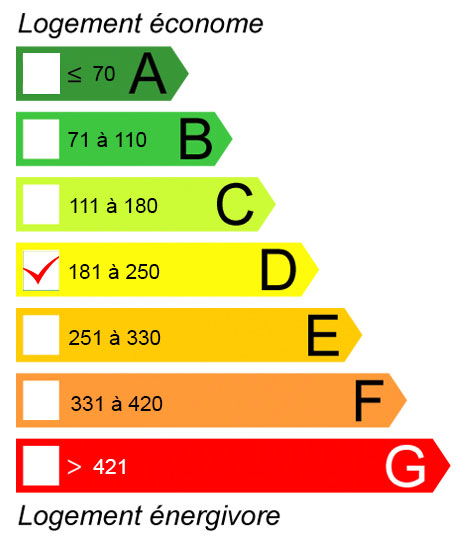DPE 194 kWhEP/m².an
