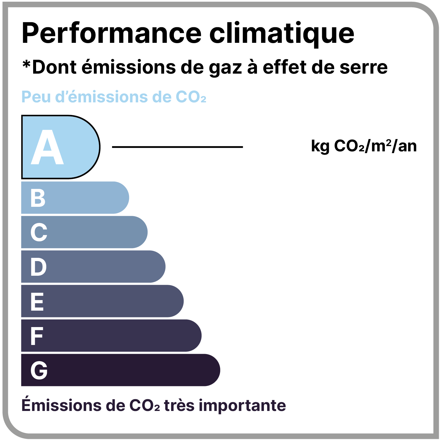 GES 5 kgeqCO2/m².an