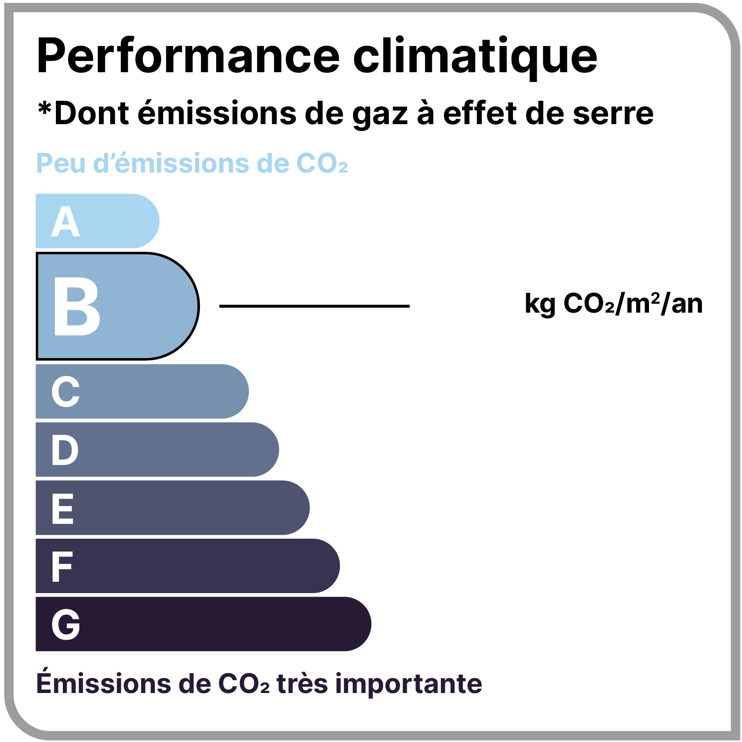 GES 11 kgeqCO2/m².an