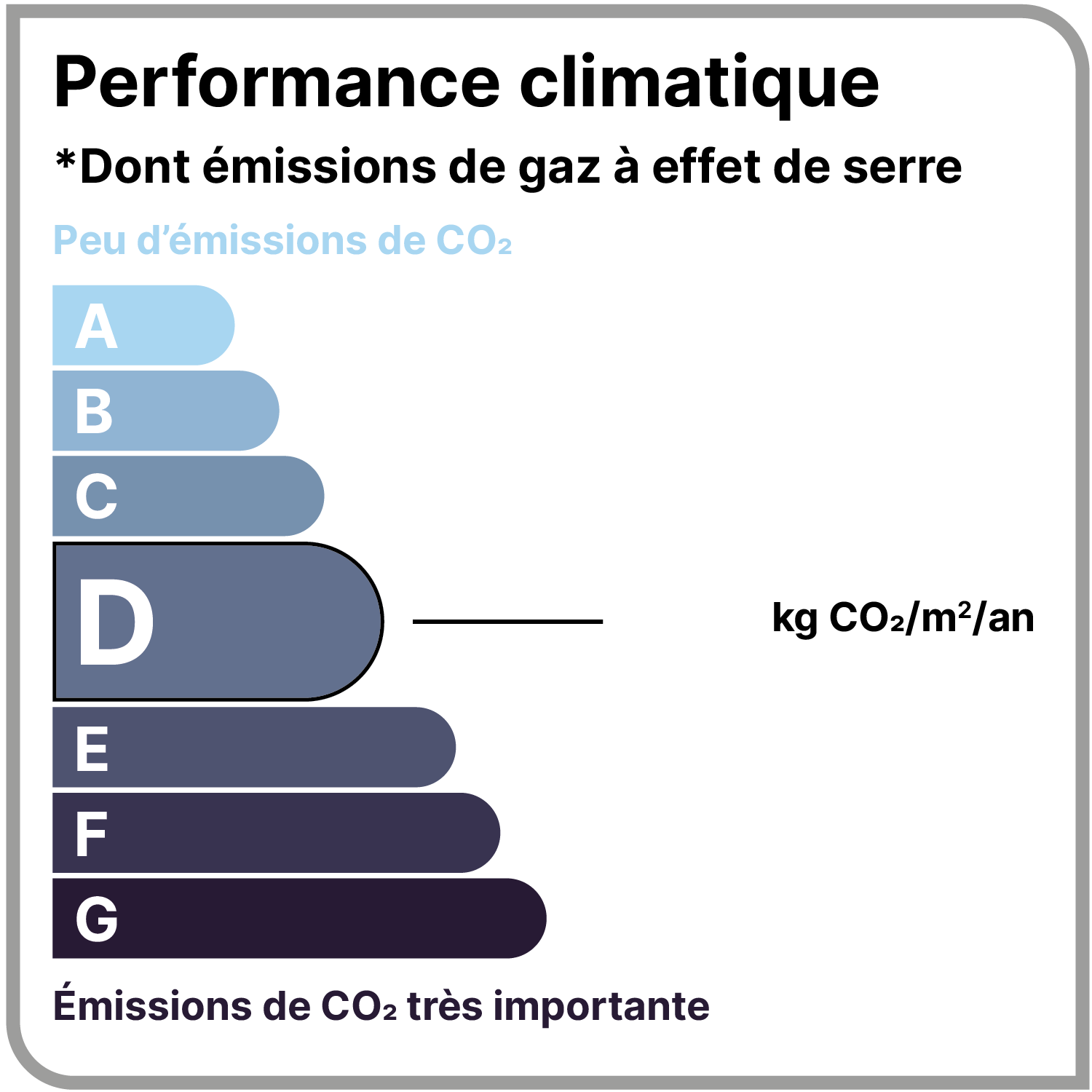 GES 34 kgeqCO2/m².an