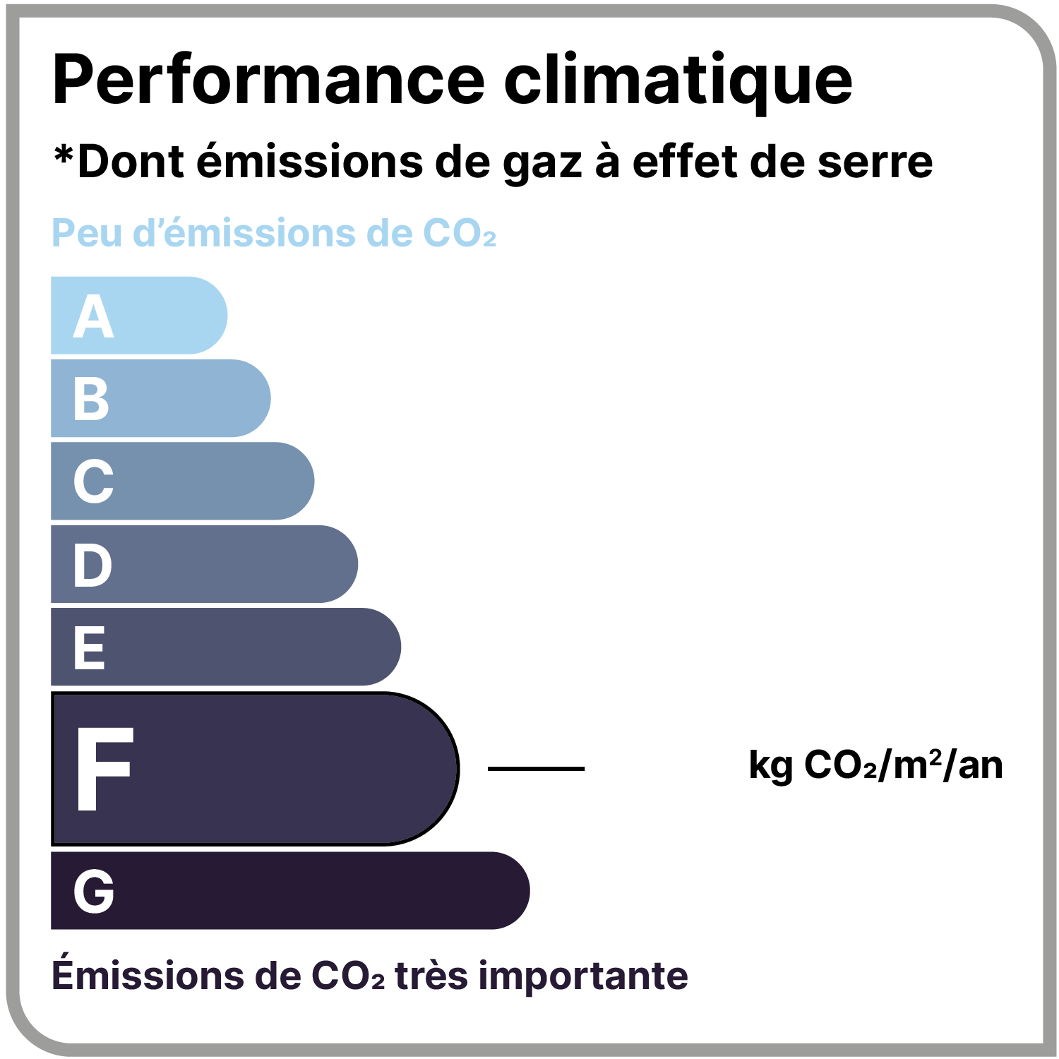 GES 81 kgeqCO2/m².an